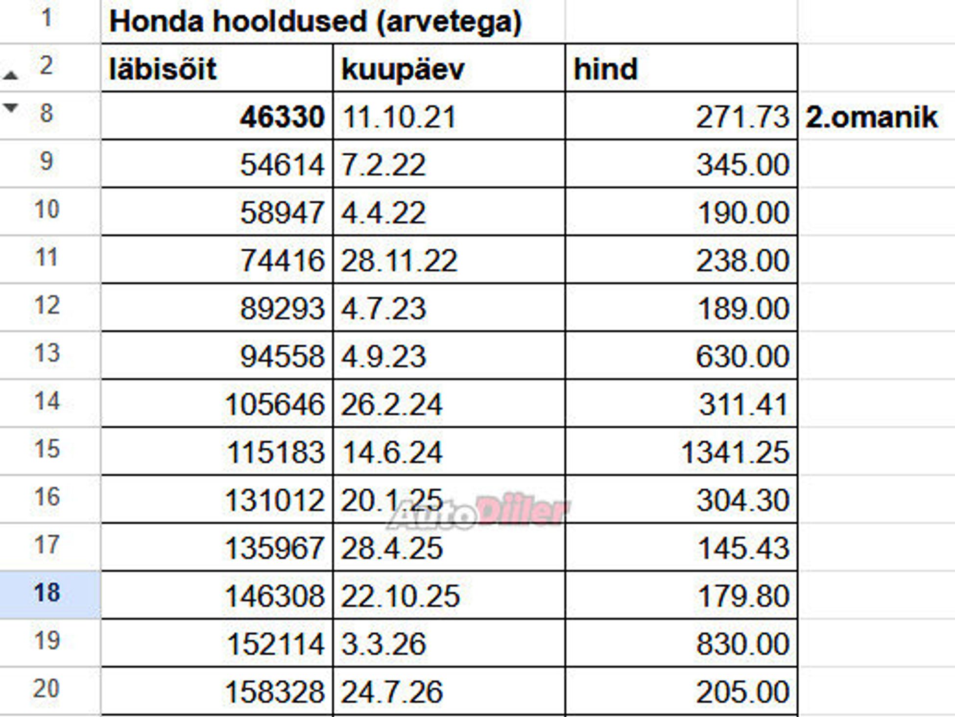 Honda Civic 1.0 95kW 2018, kuva 5/5